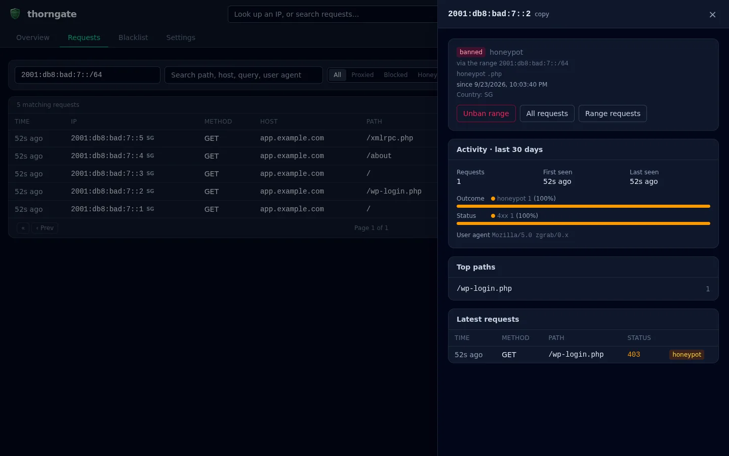 Thorngate IP panel showing a client banned via its IPv6 range, its activity summary and latest requests