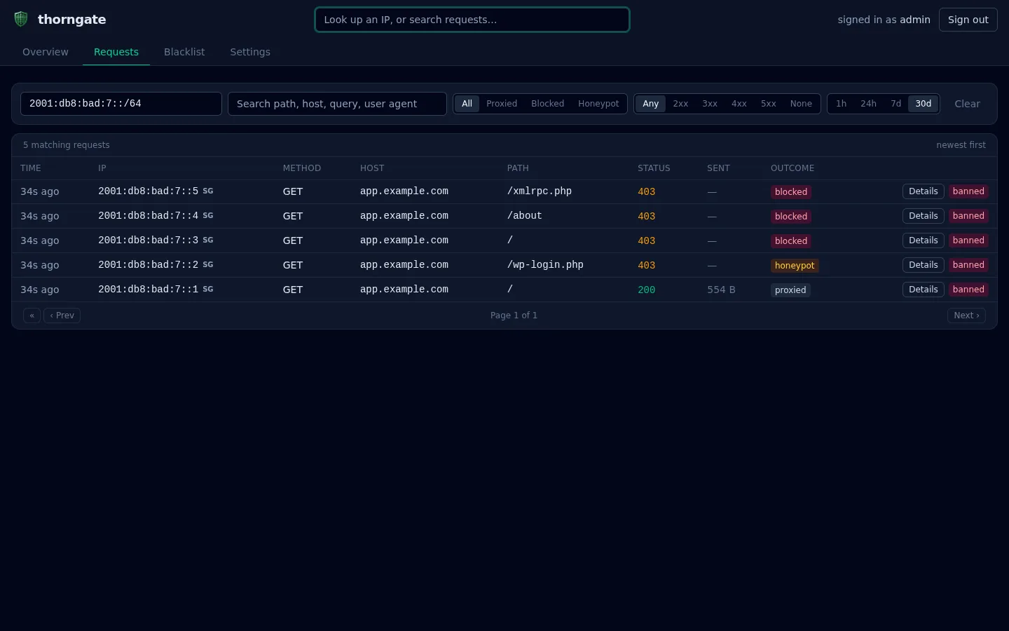Requests filtered to a single IPv6 /64 range showing five rotating scanner addresses